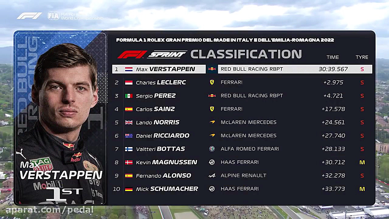 مسابقه سرعتی فرمول یک ایمولا