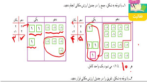 حل و جواب فعالیت صفحه 113 ریاض...