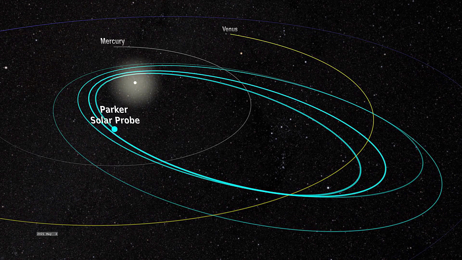 مسیر کاوشگر پارکر به دور خورشی...