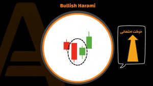 الگوی هارامی صعودی