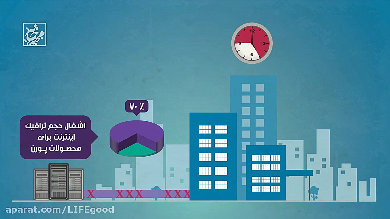 همه چیز درباره پورنو گرافی و ف...