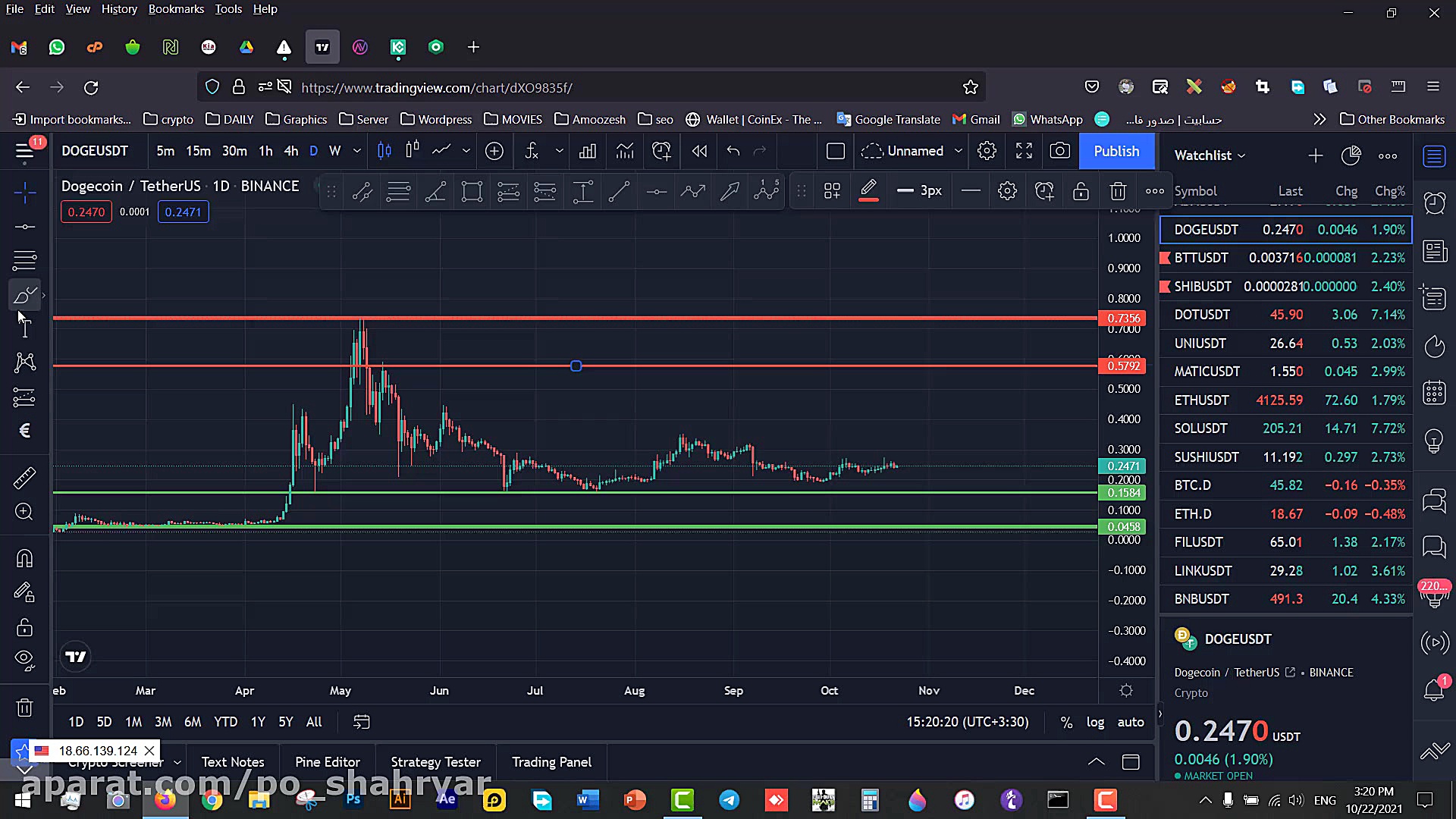 قسمت دوم تحلیل تکنیکال  نقاط ح...