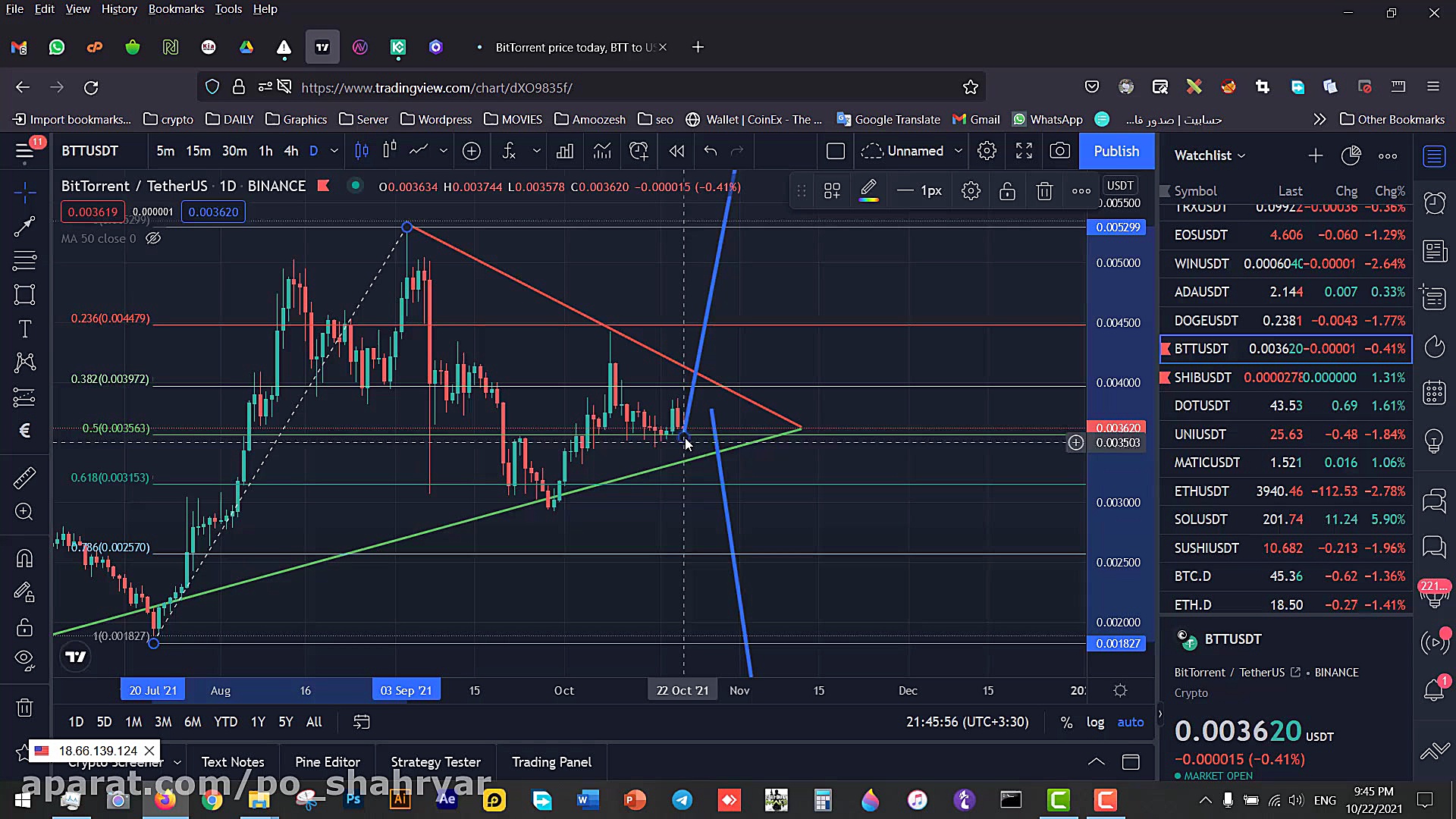 قسمت چهارم تحلیل تکنیکال  الگو...