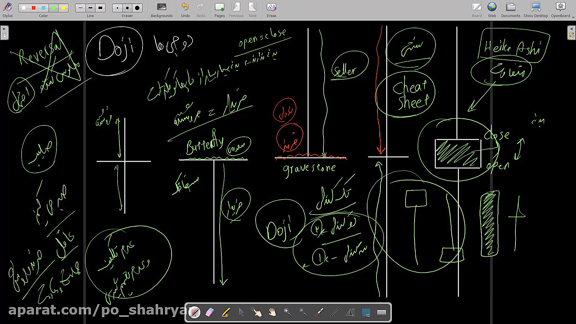 قسمت ششم تحلیل تکنیکال  کندل ش...