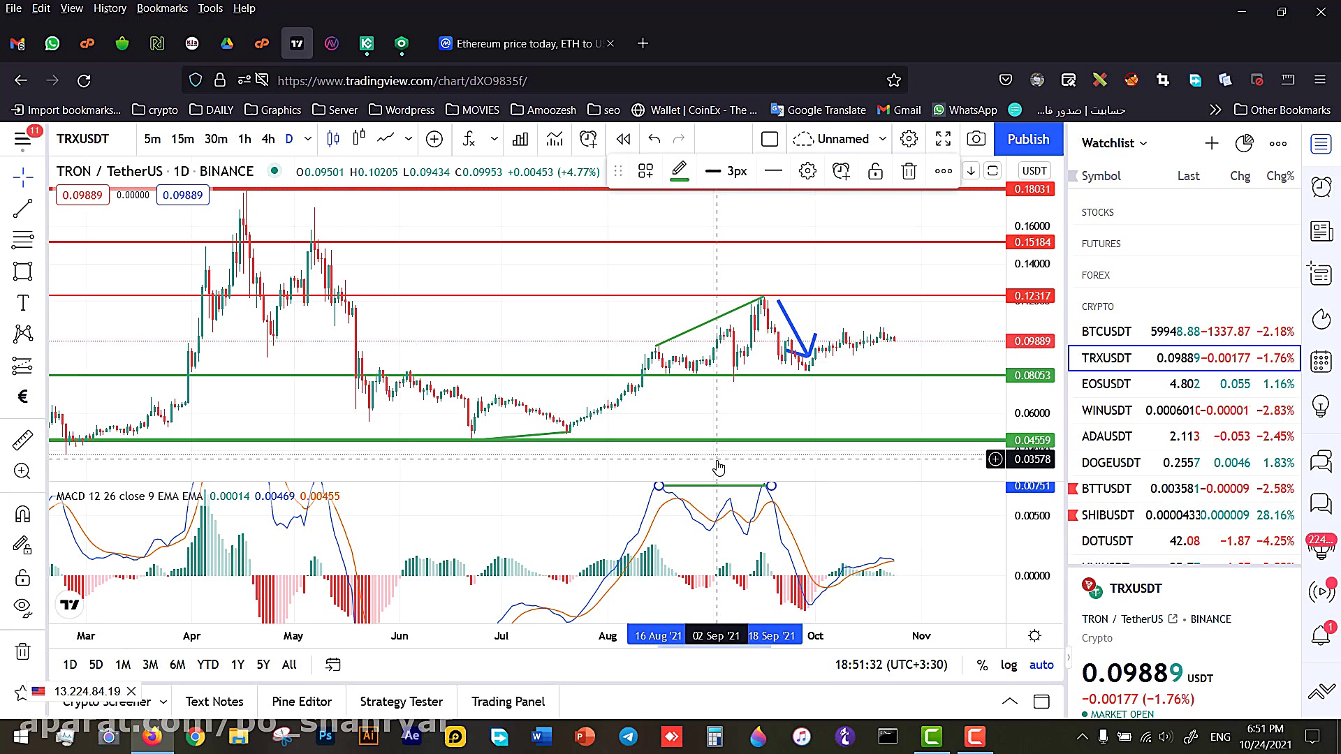 قسمت هفتم تحلیل تکنیکال  کندل...