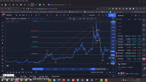 قسمت نهم تحلیل تکنیکال  مروری...