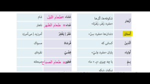 قواعد عربی هفتم کلمات پرسشی مَنْ و لِمَنْ