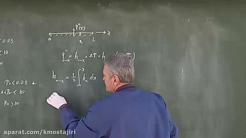 انتقال حرارت جابه&zwnj;جایی 16...