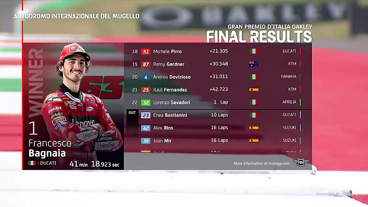 لحظات هیجان انگیز موتو جی پی ا...