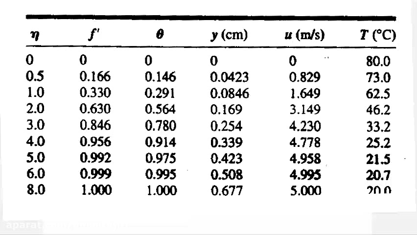 انتقال حرارت جابه&zwnj;جایی 17...