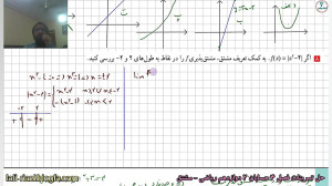 حل تمرینات فصل 4 حسابان 2 دواز...