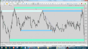 آموزش پرایس اکشن