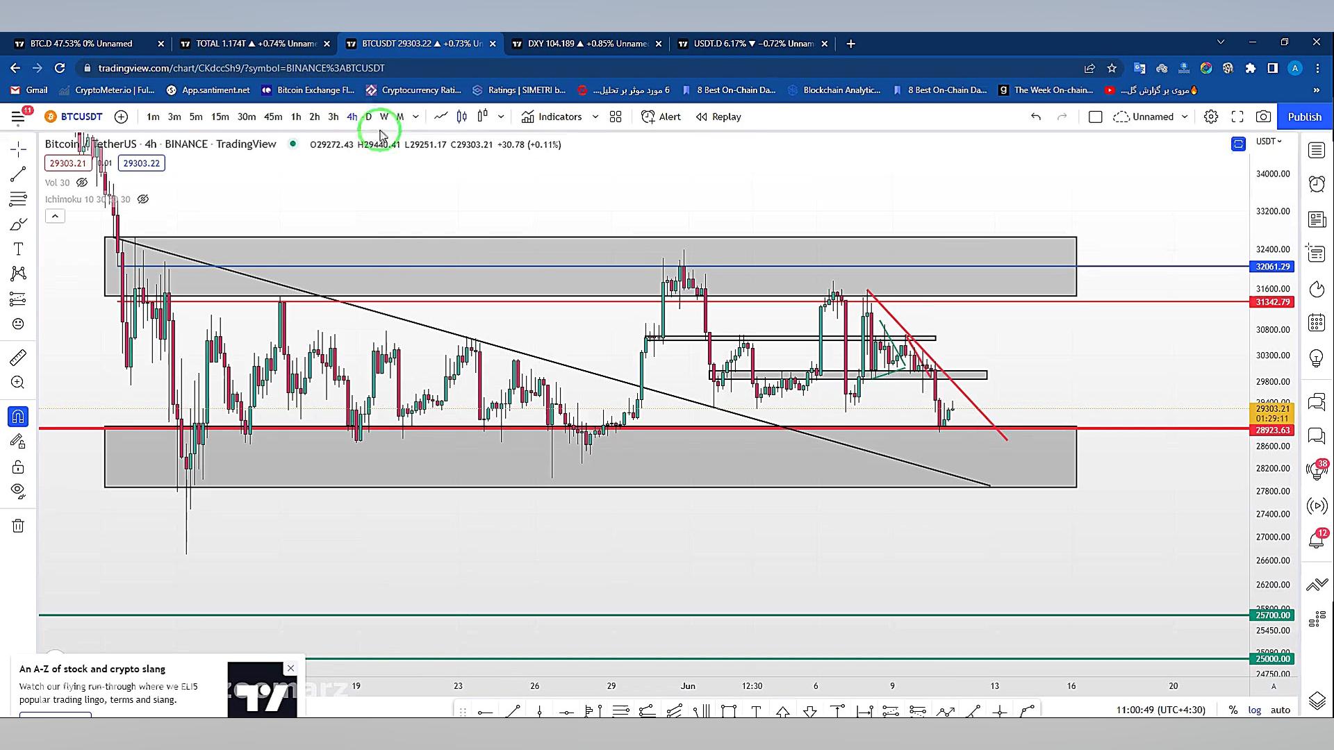تحلیل تکنیکال بیت کوین امروز 2...