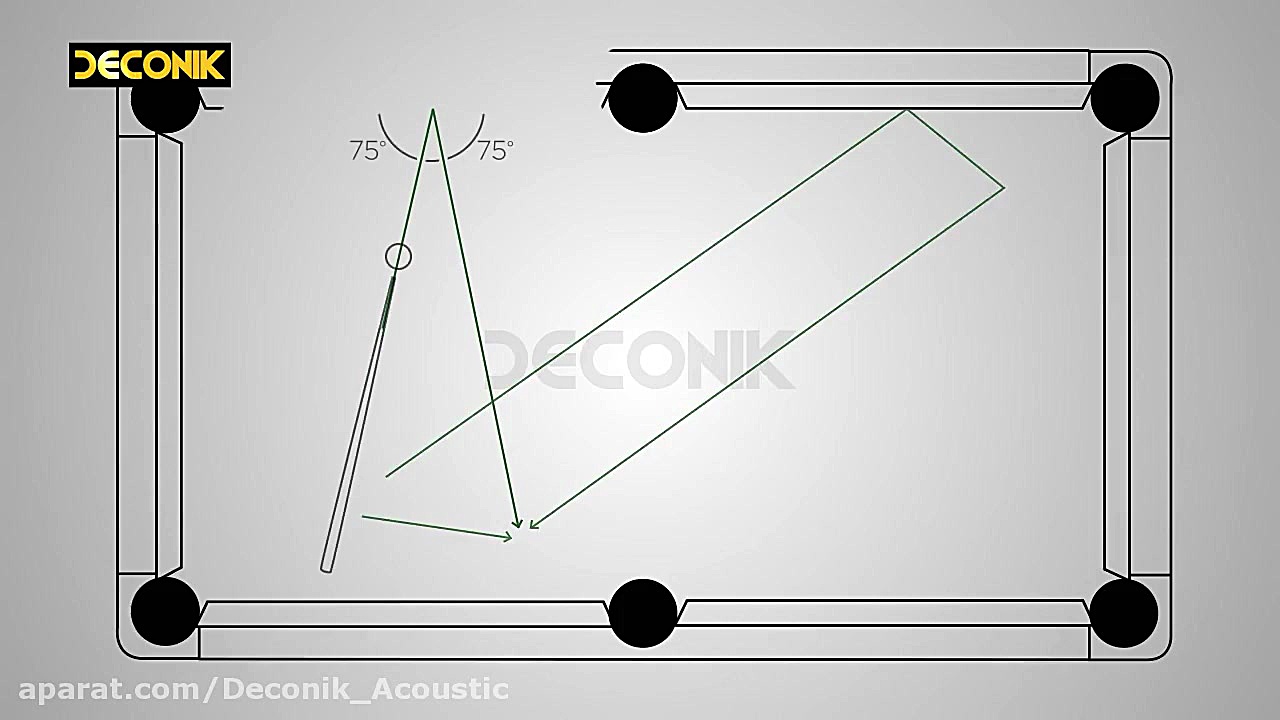 ردیابی پرتو صوت و انعکاس صدا(ق...