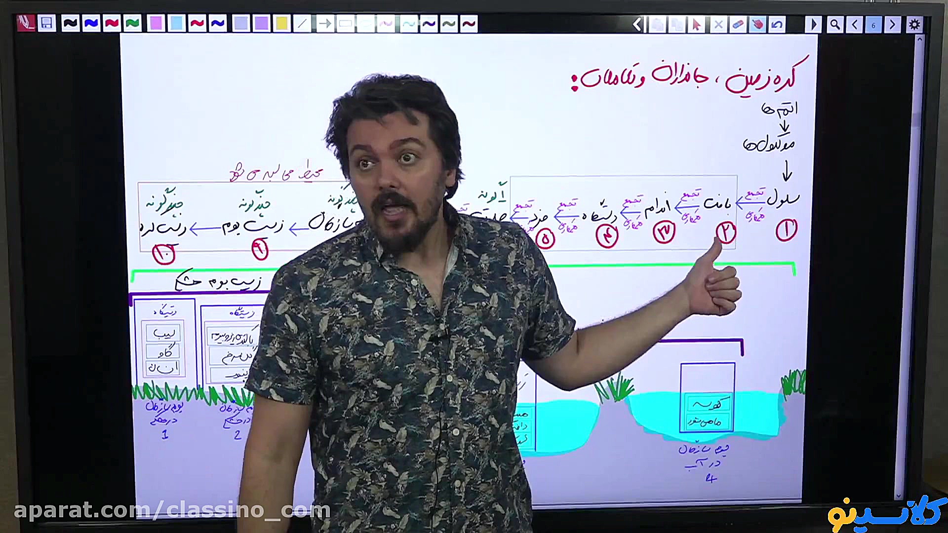 جلسه صفر زیست شناسی پایه دهم ا...