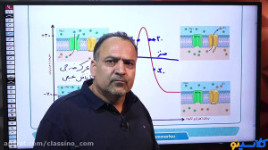 جلسه اول زیست سال یازدهم استاد...