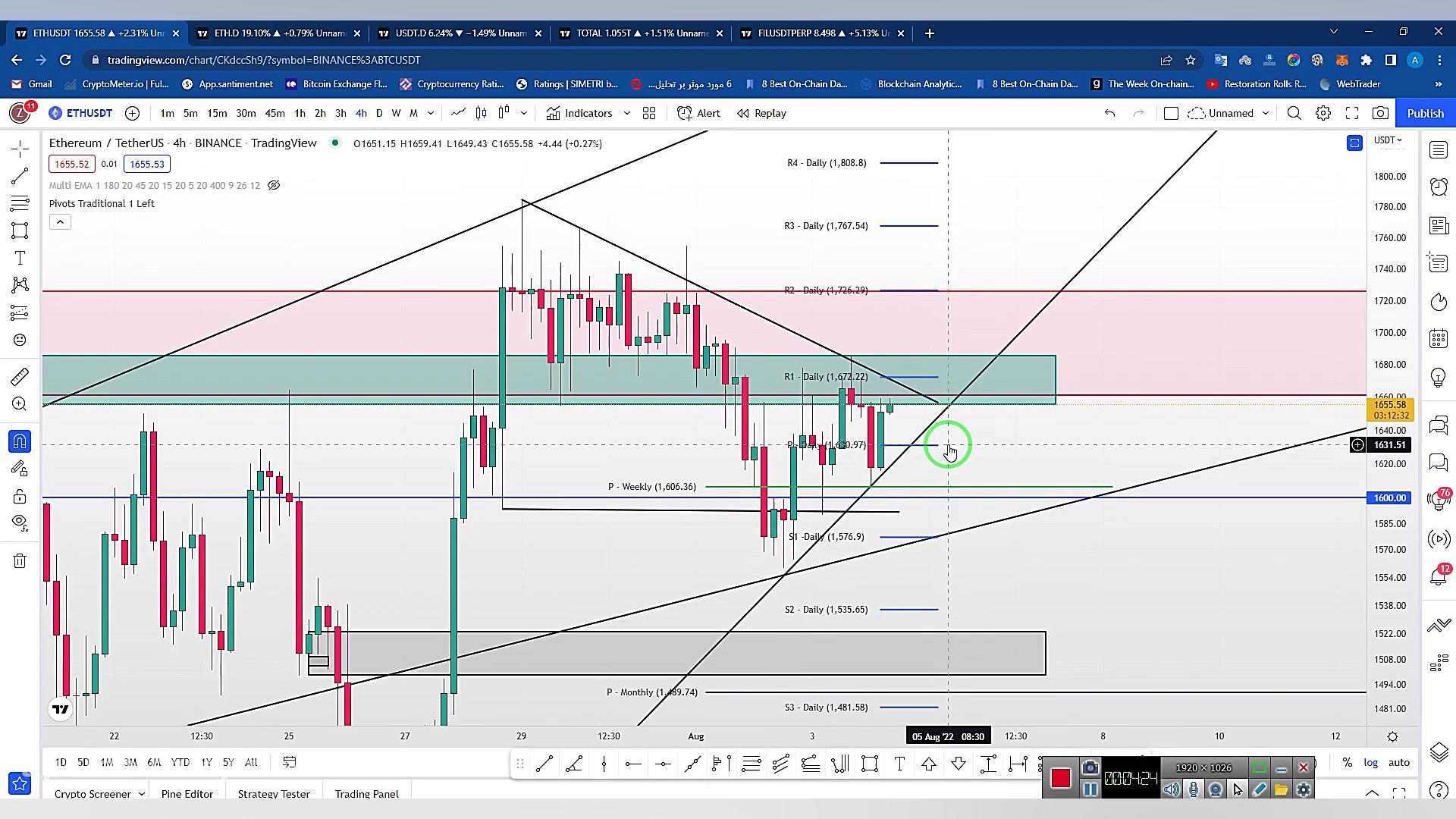 تحلیل اتریوم امروز 13 مرداد 14...