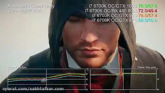 مقایسه عملکرد GTX 1060 با RX 4...