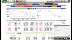 تحلیل بازار سرمایه (ورود پول ه...