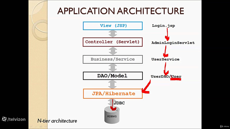 دوره ساخت وب سایت با JSP ، Java Servlet و Hibernate / فصل 2 از 44 ...
