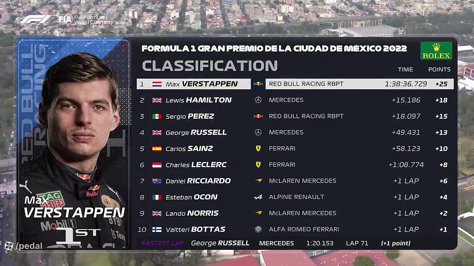 خلاصه مسابقه فرمول یک مکزیک 20...