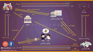 قسمت 1 تحلیل فاندامنتال