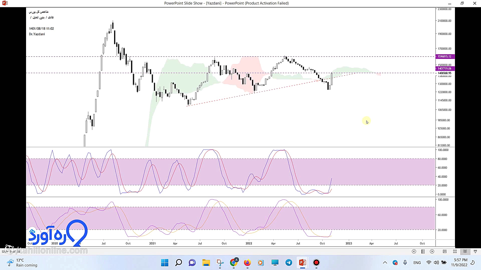 وبینار تحلیل جو بازار  18 آبان...