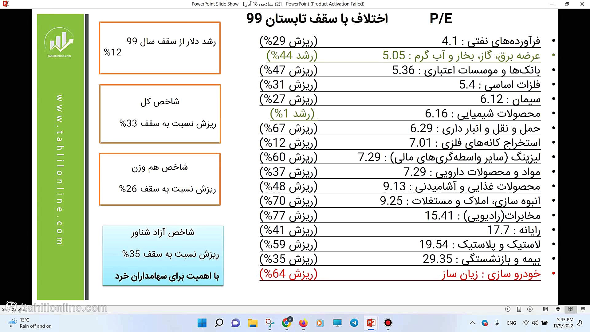 وبینار تحلیل جو بازارـ 18 آبان...