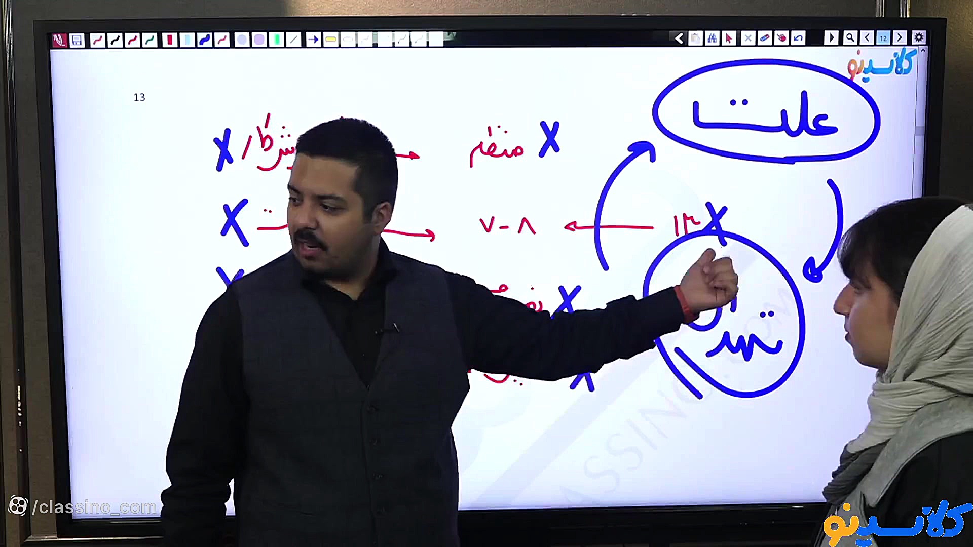 جلسه هفتم کلاس آنلاین مشاوره و...