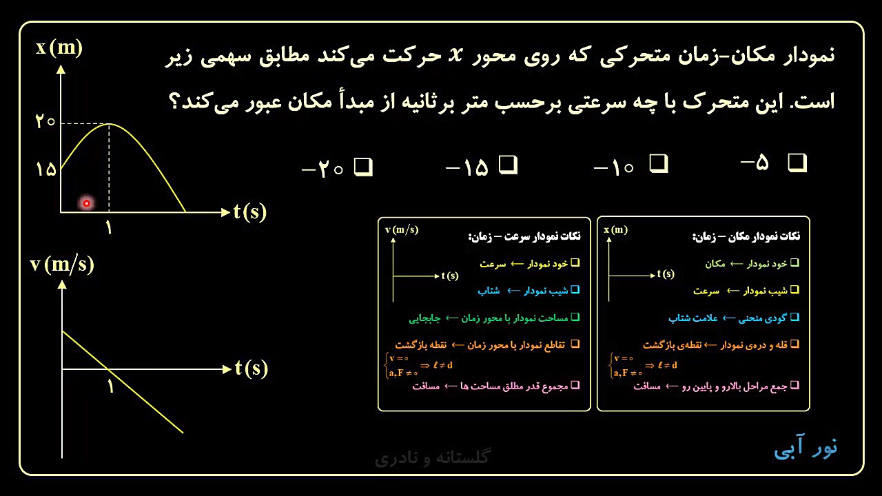 طول دوره روندها