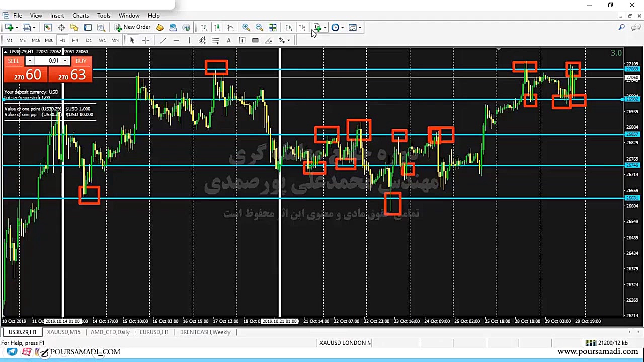قسمت 19  PriceAction(Part5)-Support and Resistance