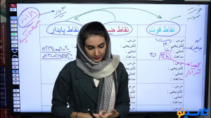 جلسه هشتم کلاس آنلاین مشاوره و...