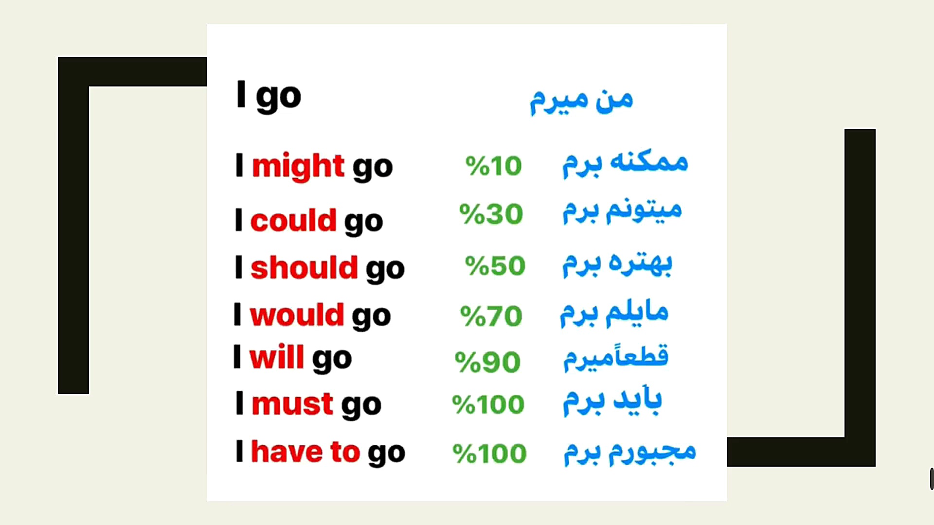 تلفیق زبان و ریاضی