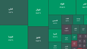 تحلیل بازار سرمایه شنبه 12 آذر...