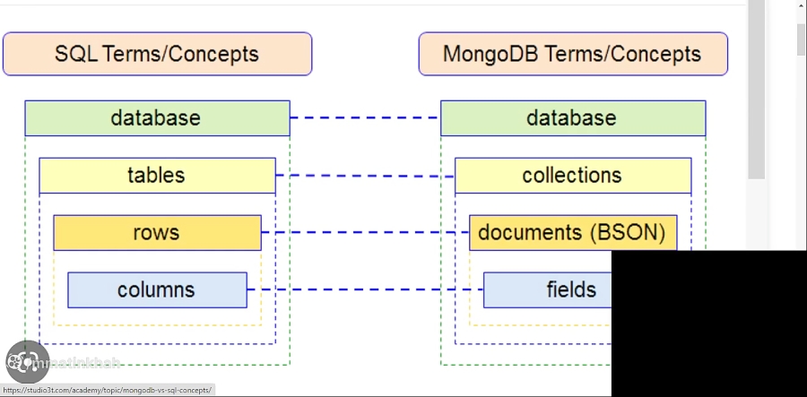 mongodb 1