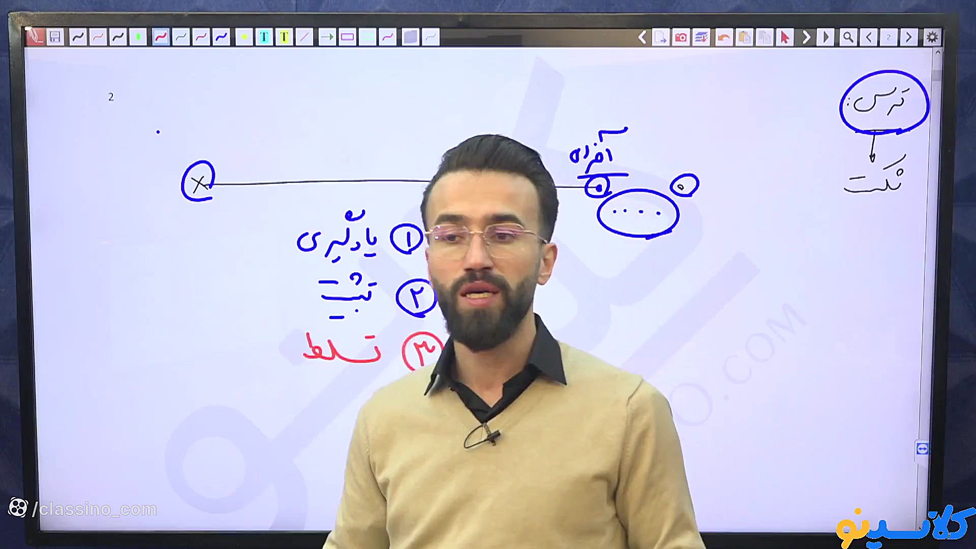 جلسه نهم کلاس آنلاین مشاوره و...