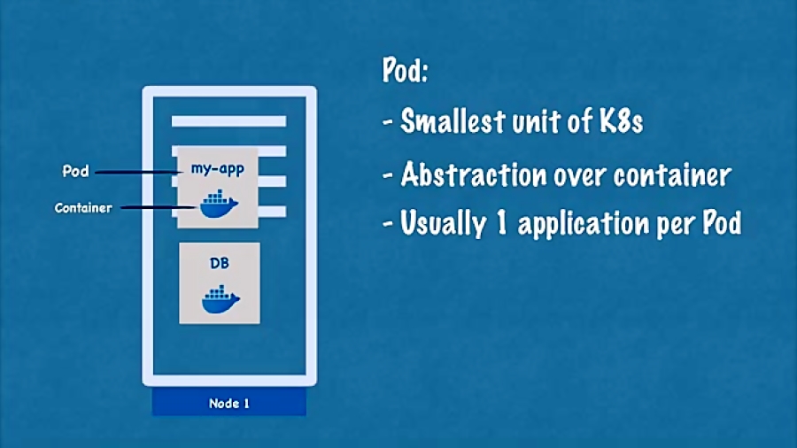 Kubernetes Ingress Tutorial for Beginners | simply explained ...