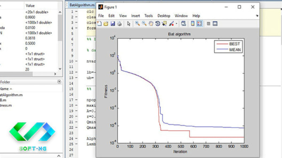 پیاده سازی الگوریتم خفاش (BAT...