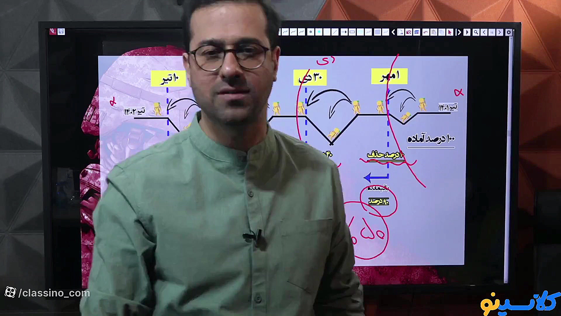 جلسه دهم مشاوره کنکور 1402 است...