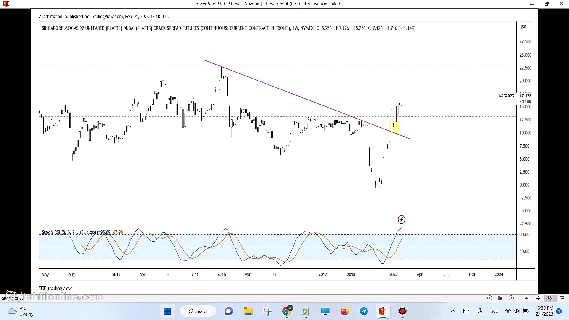 وبینار تحلیل جو بازار 12 بهمن...