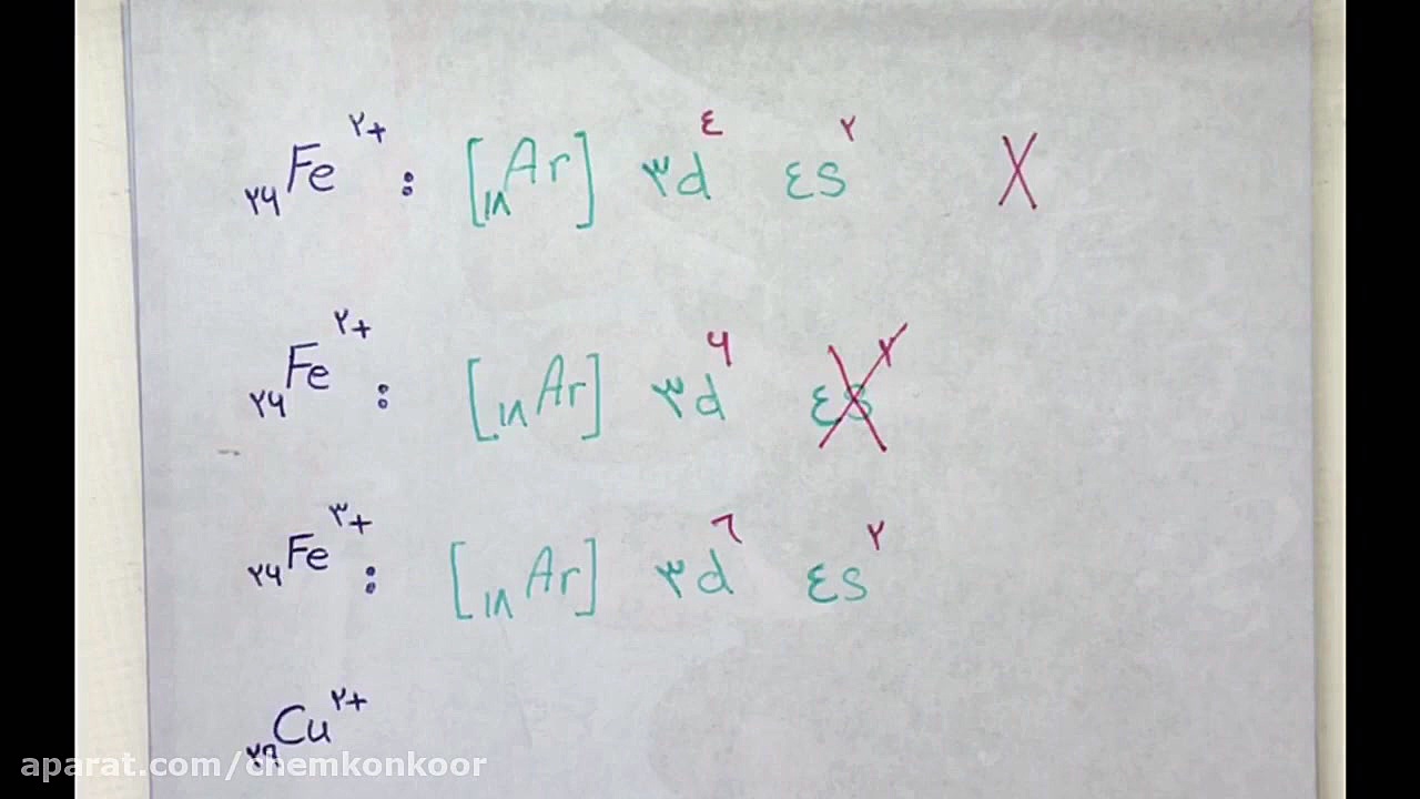 یك اشتباه متداول در قاعده آفبا...
