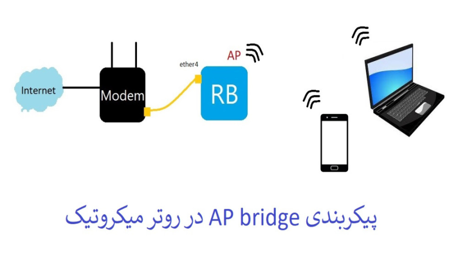 روتر میکروتیک (AP bridge)