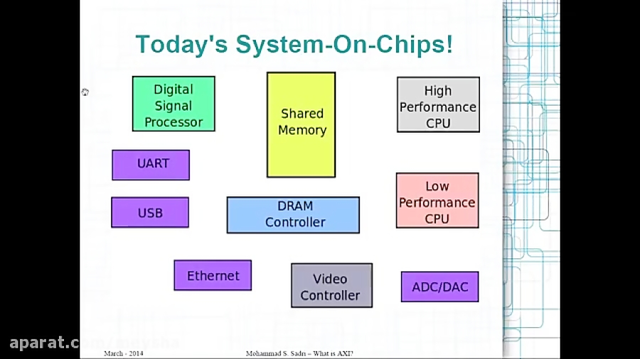 Axii Computer Lesson 1 : What is AXI
