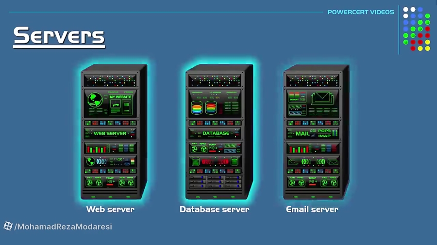 Tutorial on Windows Server 2022 Active Directory Recycle Bin and ...