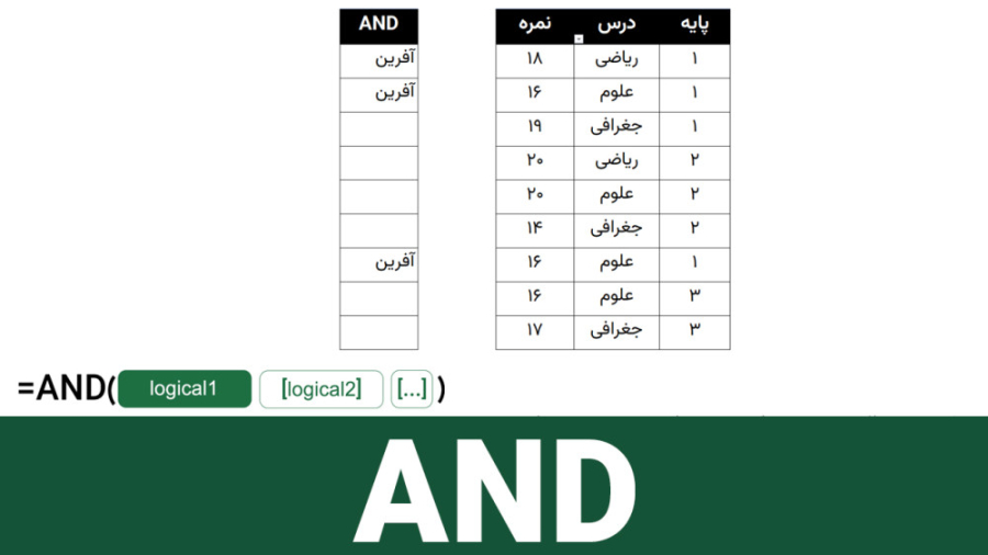 آموزش تابع AND در اکسل
