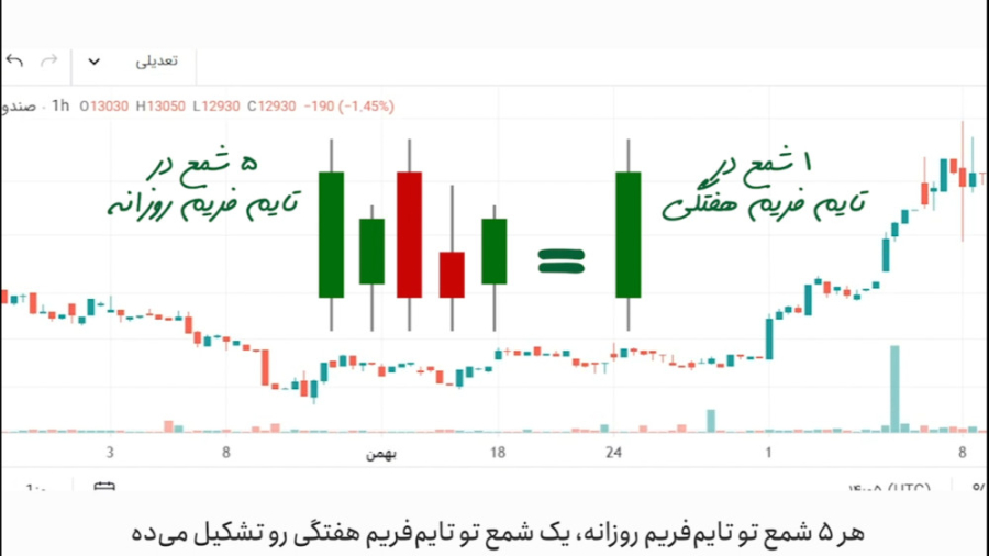 مدیریت ریسک در بازه‌های زمانی محدود