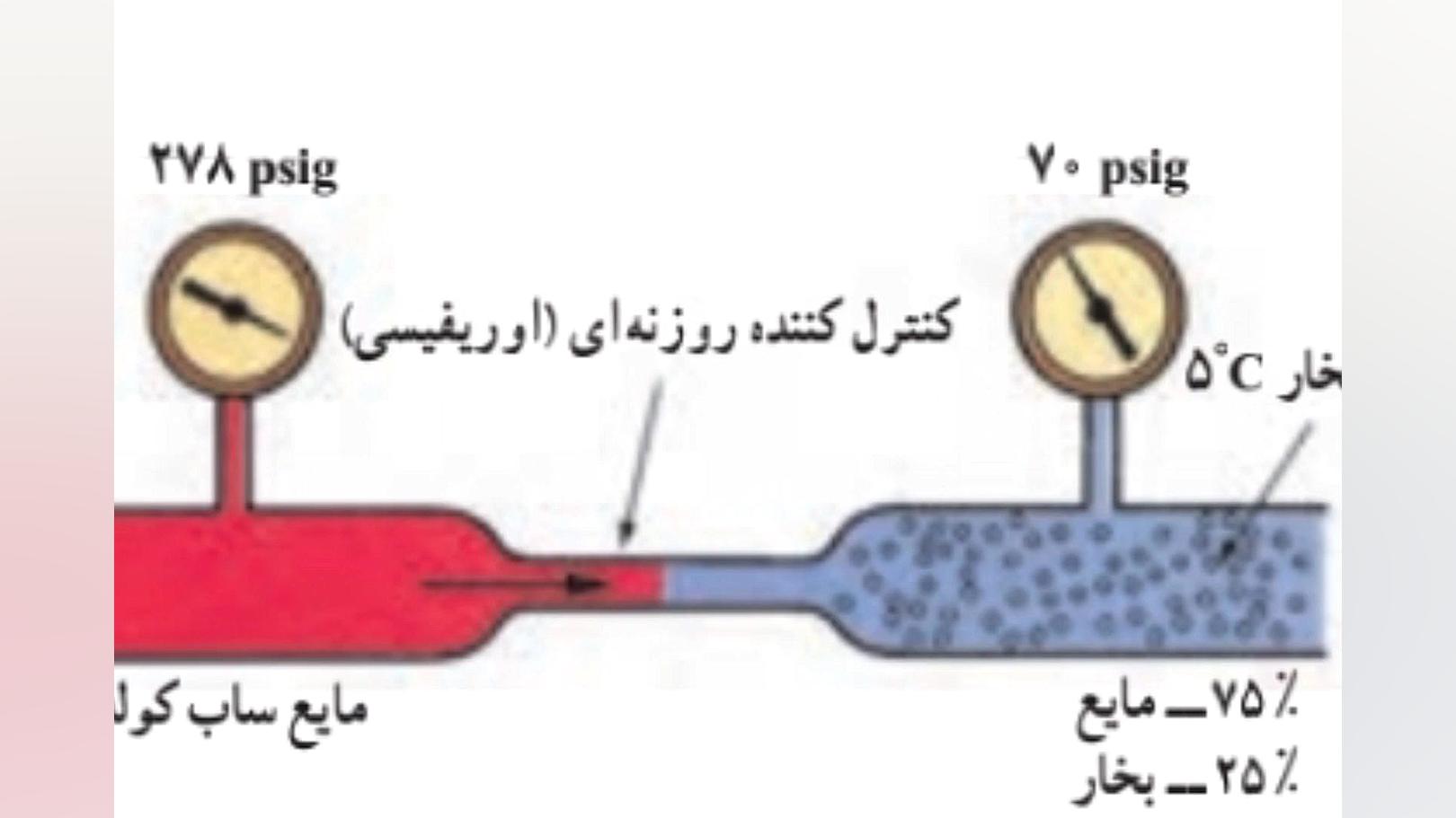 آموزش کولرگازی، آموزش تعمیر کو...