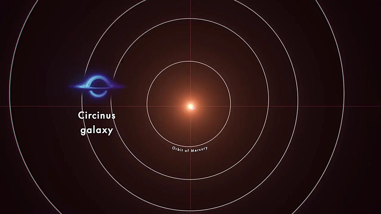 انیمیشن ناسا برای مقایسه مقیاس...
