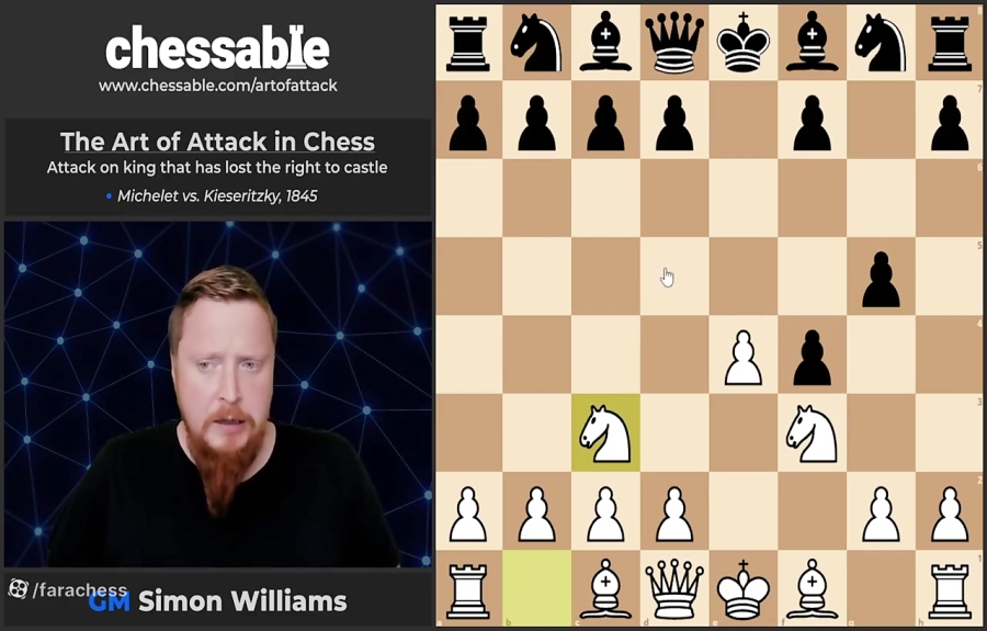 هنر حمله در شطرنج - The Art of Attack in Chess