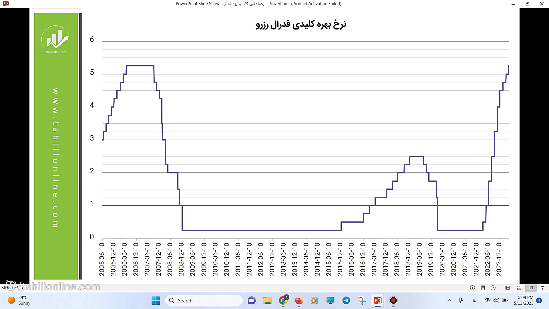 وبینار تحلیل بازار طلا 23 اردی...